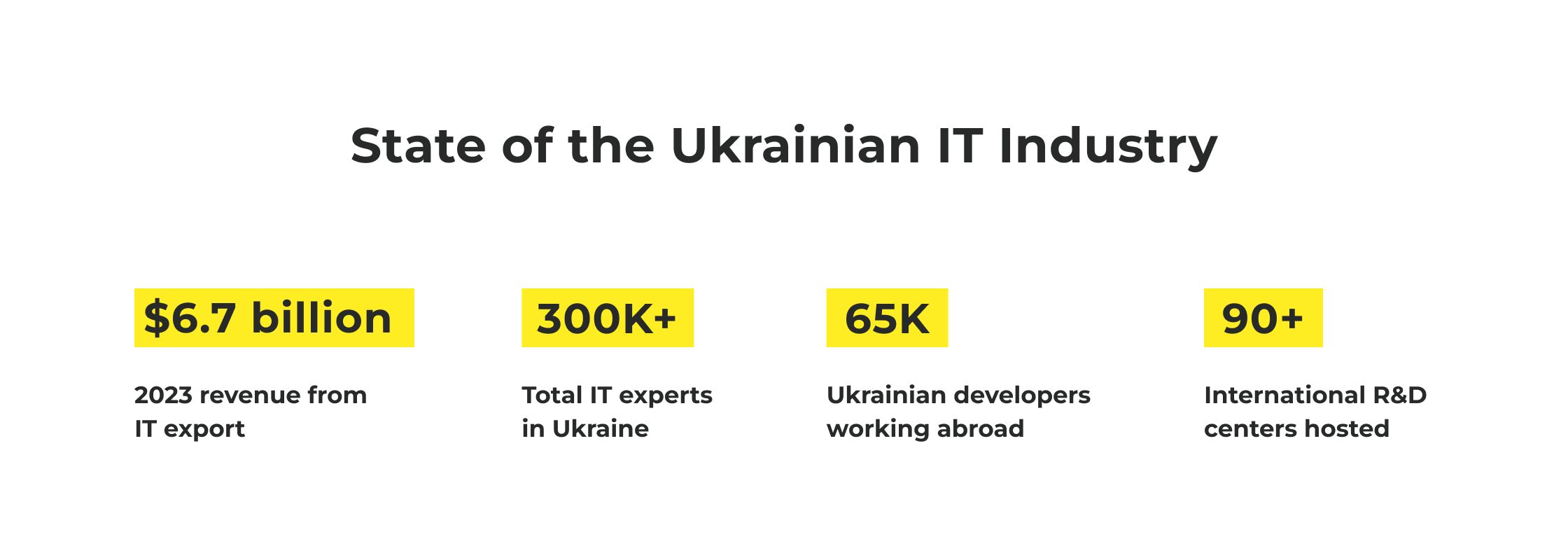 State of Ukrainian Software Development