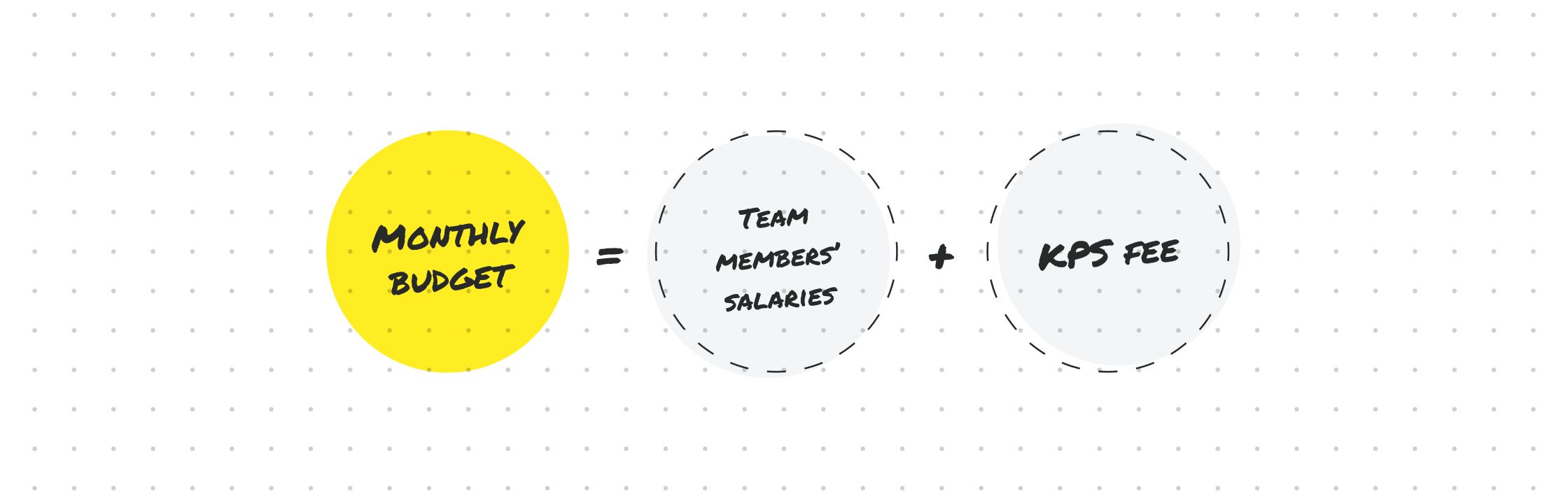 How Monthly Invoice From Kultprosvet is Calculated