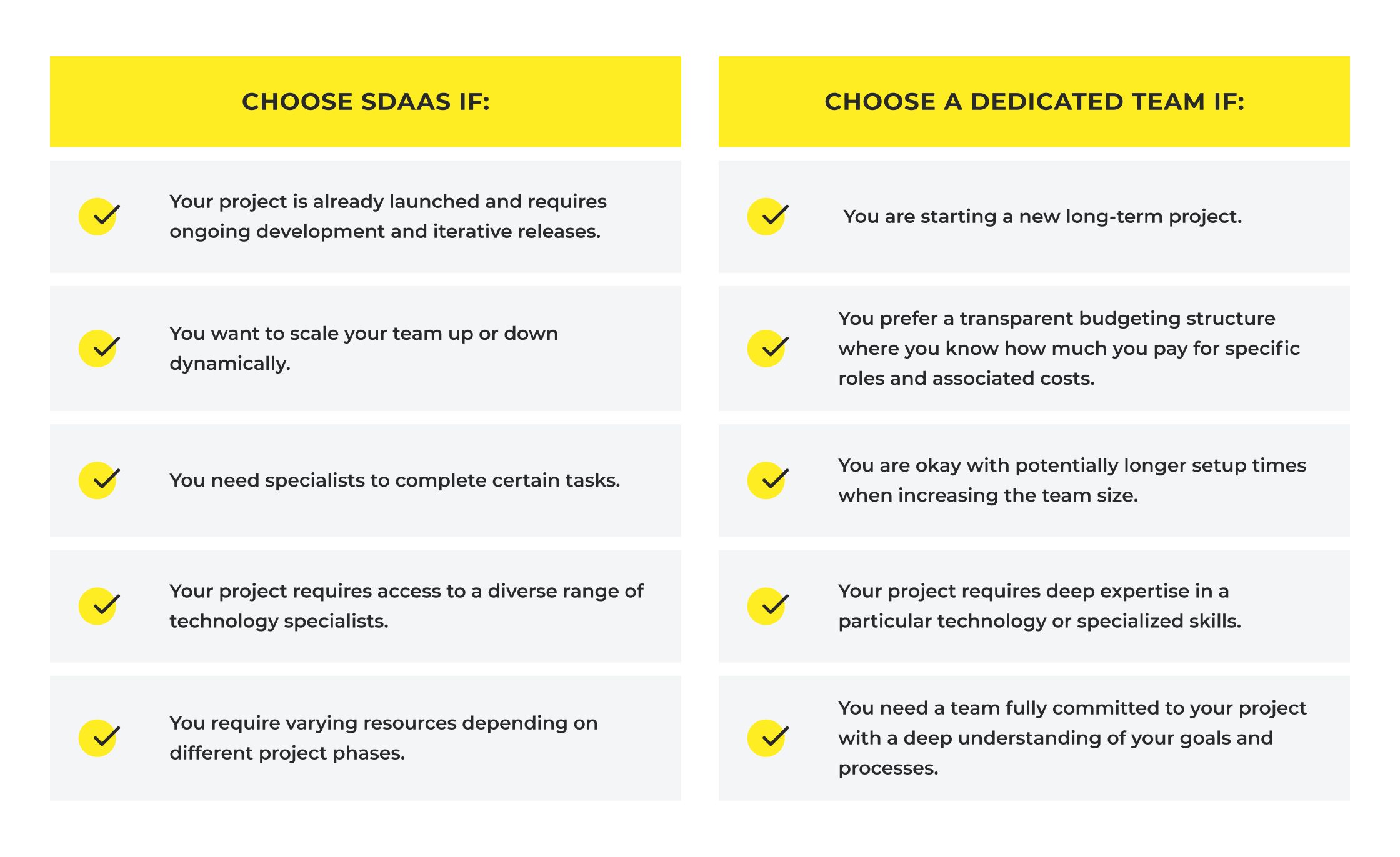 Software Development as a Service vs Dedicated Team—Checklist