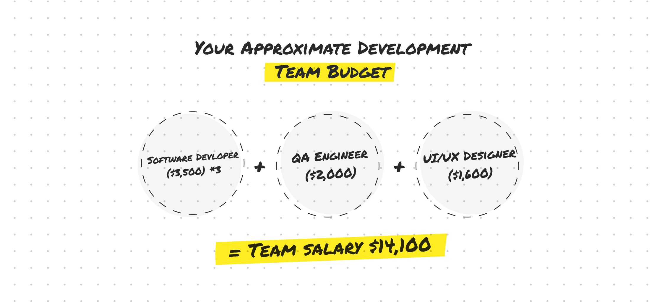 Cost of a Dedicated Development Team in Ukraine