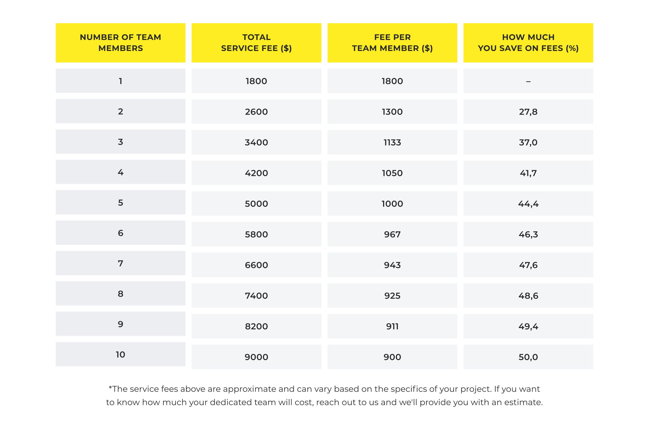 Estimated Cost of Hiring a Dedicated Development Team with Kultprosvet