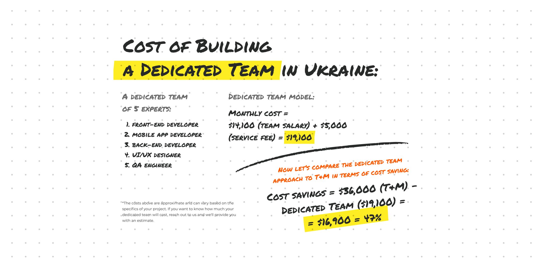 Dedicated Team Model— How Much Does It Cost to Build a Team?