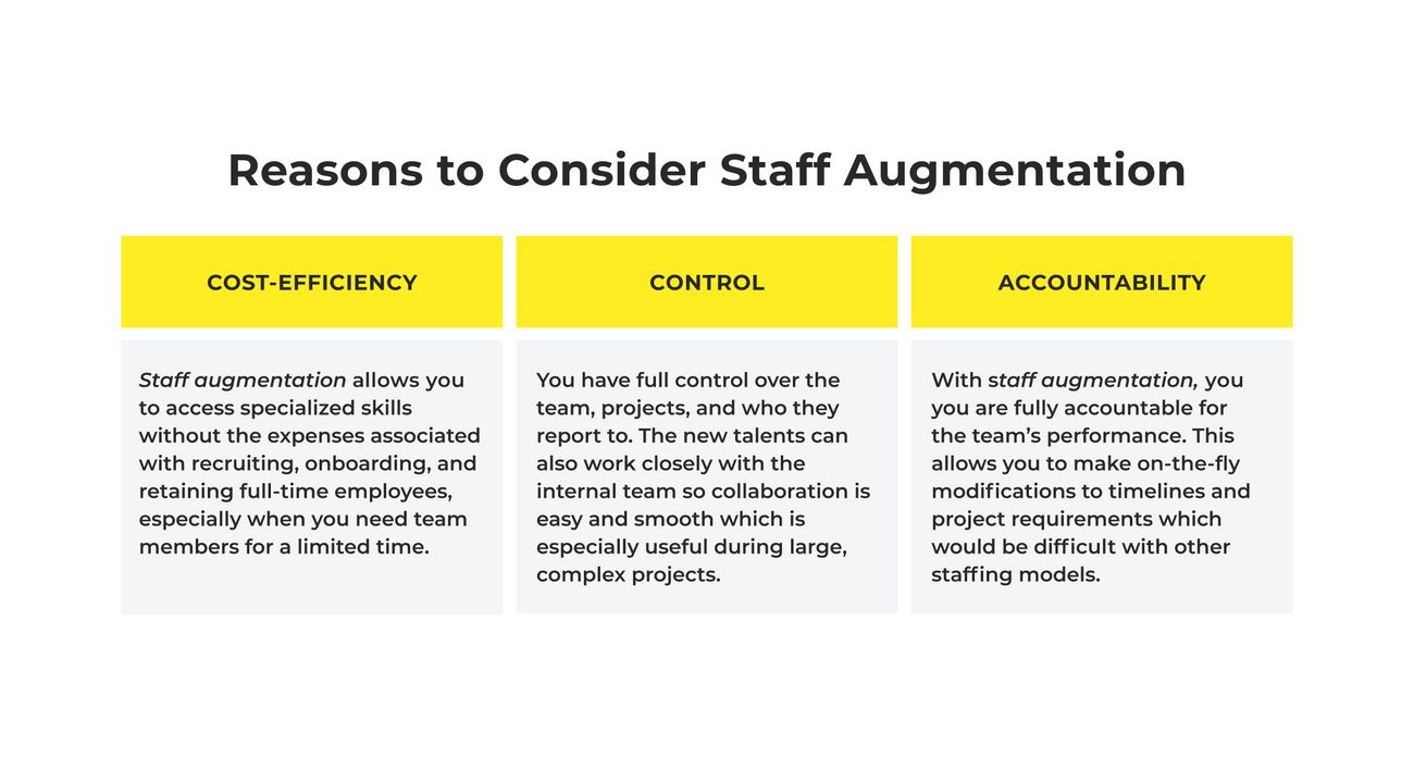 Reasons to Choose Staff Augmentation