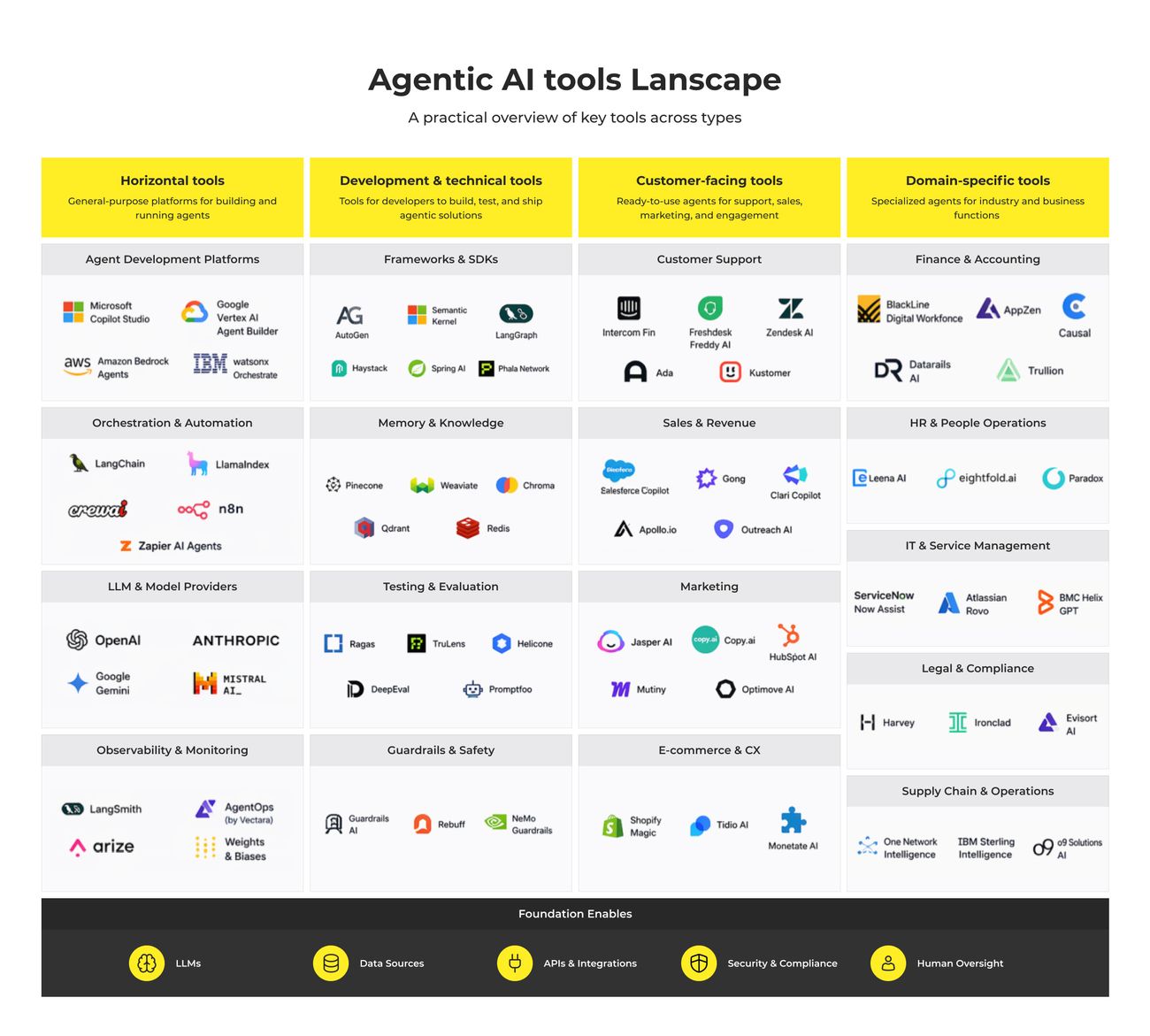 agentic ai definition