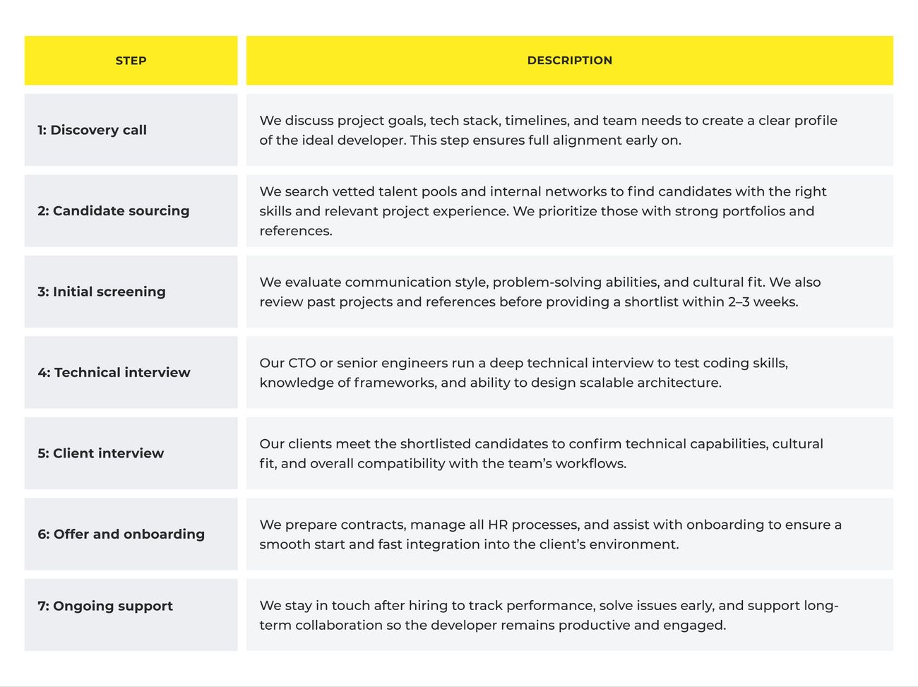 Will AI take over data science: KPS step-by-step hiring process