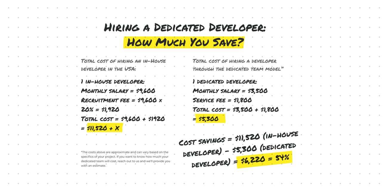 Cost Savings With a Dedicated Team Engagement Model