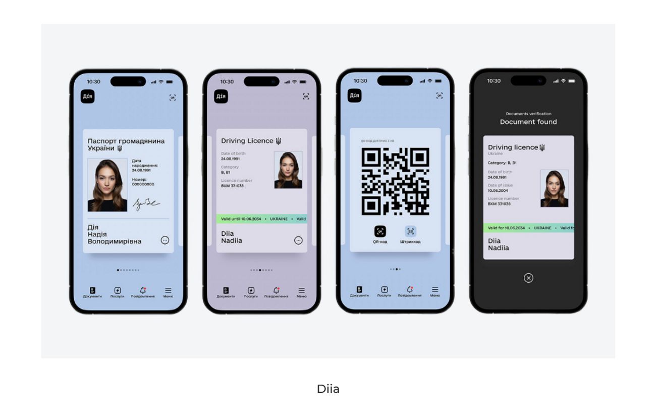 Diia, Ukrainian e-government mobile app