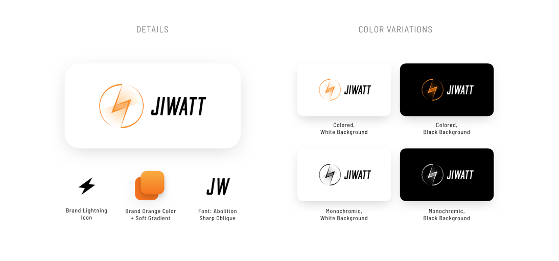 logos